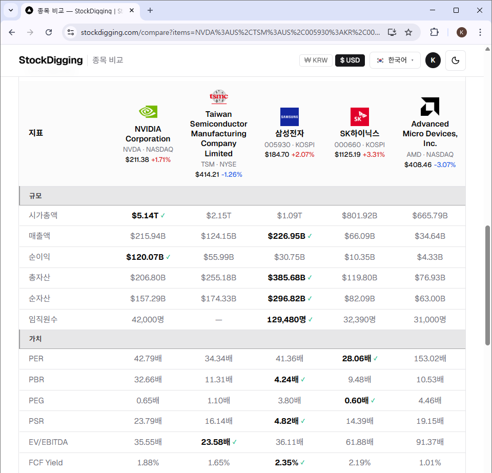NVIDIA·삼성전자·SK하이닉스, 한 화면에서 비교하기 — 종목 비교 기능 소개