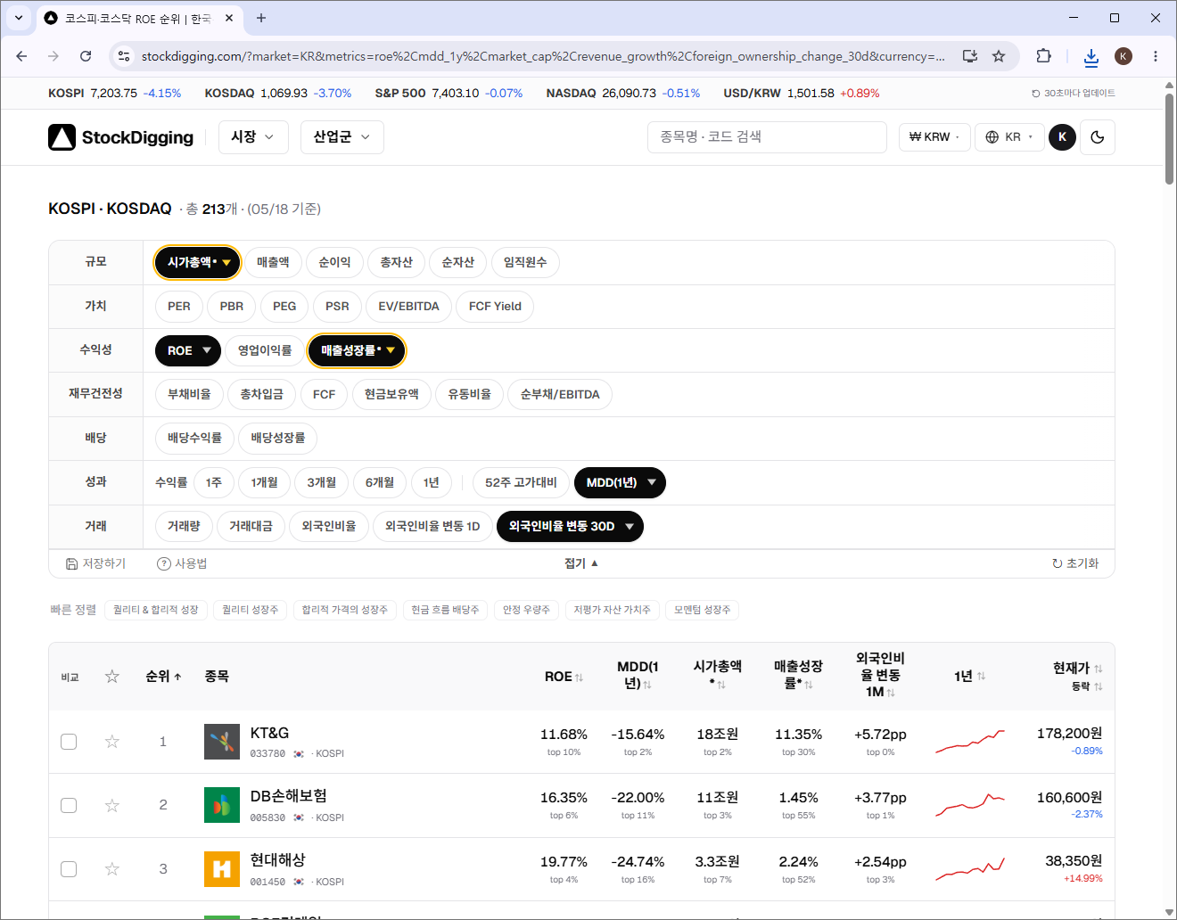 복합 랭킹 — 선택한 지표들을 각 종목의 순위로 환산해 합산한 결과가 표로 정렬된다