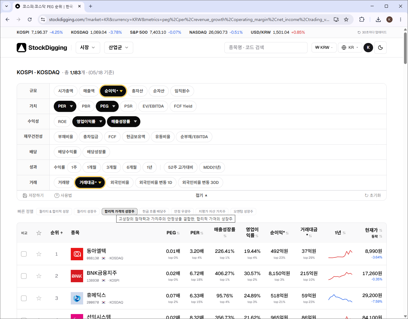 빠른 정렬 — 버튼을 누르면 해당 관점의 지표 조합이 복합 랭킹에 자동으로 채워진다