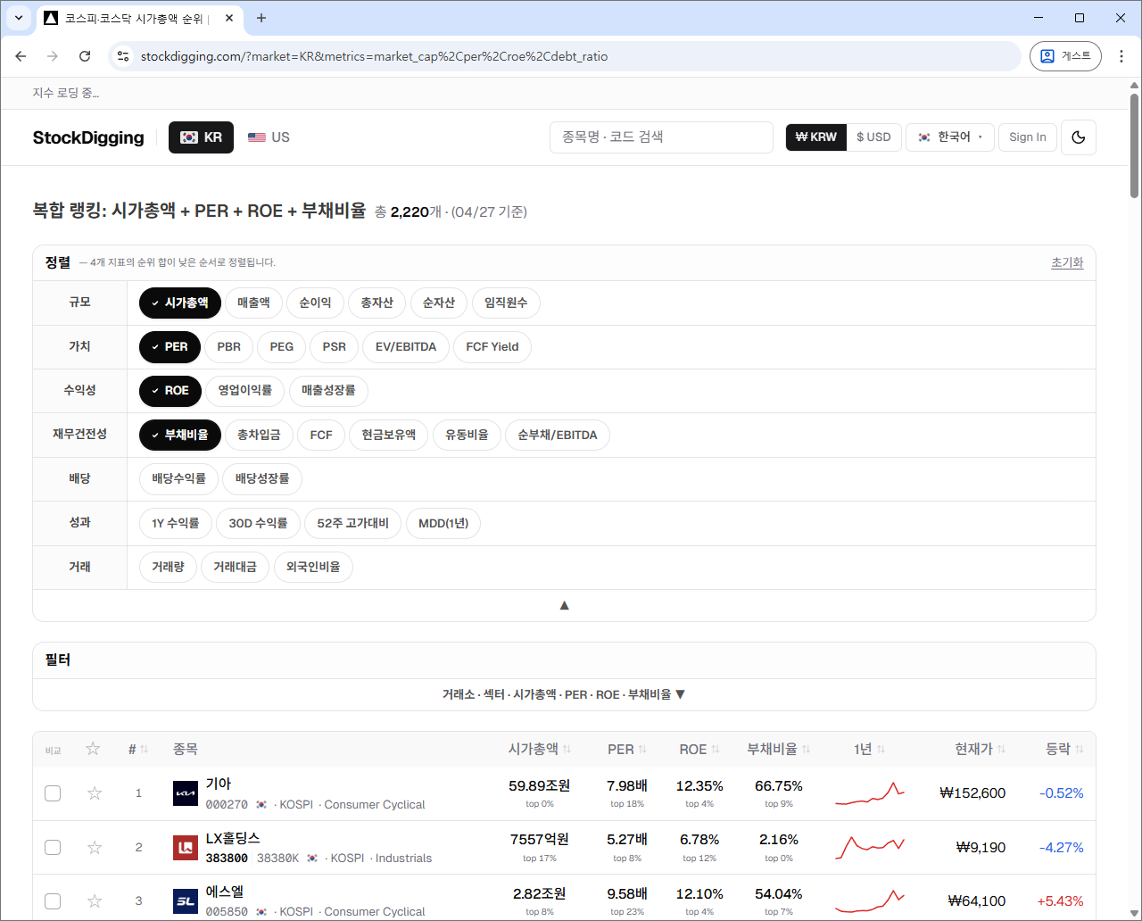 7개 카테고리(규모·가치·수익성·재무건전성·배당·성과·거래)에 정리된 정렬 칩 — 클릭 한 번으로 주요 지표 사이를 이동