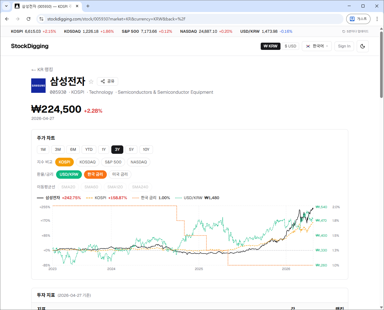 종목 상세 페이지 — 삼성전자 주가에 KOSPI 지수·USD/KRW 환율·한국 금리를 오버레이한 10년 차트